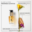 Kit Kérastase Cecília Senhorinha - Nutritive + Elixir Ultime