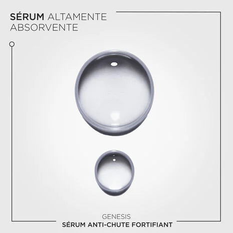 Sérum Anti-Chute Fortifiant